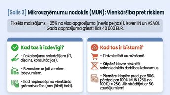 Презентация 'Kā uzņēmējam nekļūdīties ar nodokļiem Latvijā 2026. gadā', 6.
