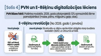 Презентация 'Kā uzņēmējam nekļūdīties ar nodokļiem Latvijā 2026. gadā', 7.