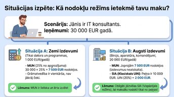 Презентация 'Kā uzņēmējam nekļūdīties ar nodokļiem Latvijā 2026. gadā', 9.