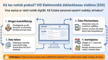 Презентация 'Kā uzņēmējam nekļūdīties ar nodokļiem Latvijā 2026. gadā', 10.