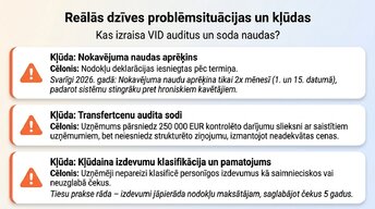 Презентация 'Kā uzņēmējam nekļūdīties ar nodokļiem Latvijā 2026. gadā', 11.
