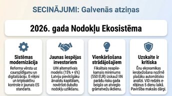Презентация 'Kā uzņēmējam nekļūdīties ar nodokļiem Latvijā 2026. gadā', 13.