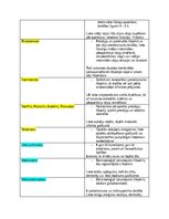 Конспект 'Klīniskās farmakoloģijas medikamentu apraksts', 2.
