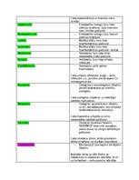 Конспект 'Klīniskās farmakoloģijas medikamentu apraksts', 5.