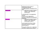 Конспект 'Klīniskās farmakoloģijas medikamentu apraksts', 7.