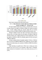 Дипломная 'Nekustamā īpašuma tirgus attīstības tendences Rīgā', 31.