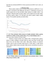 Реферат 'Pārtikas produktu ražošanas nozares konkurētspēja', 9.