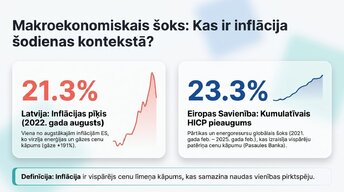 Презентация 'Inflācija ES un Latvijā', 2.