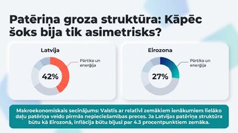 Презентация 'Inflācija ES un Latvijā', 3.