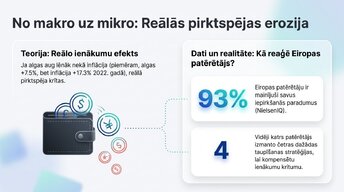 Презентация 'Inflācija ES un Latvijā', 4.