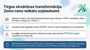 Презентация 'Inflācija ES un Latvijā', 6.