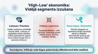 Презентация 'Inflācija ES un Latvijā', 7.