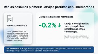 Презентация 'Inflācija ES un Latvijā', 10.