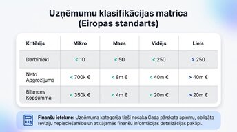 Презентация 'Organizatoriski - tiesiskās biznesa formas Latvijā 2025.-2026.gadā', 3.