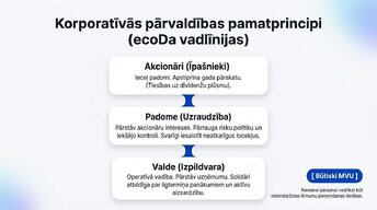 Презентация 'Organizatoriski - tiesiskās biznesa formas Latvijā 2025.-2026.gadā', 4.