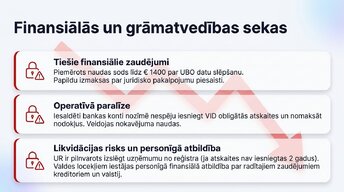 Презентация 'Organizatoriski - tiesiskās biznesa formas Latvijā 2025.-2026.gadā', 11.