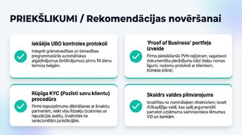 Презентация 'Organizatoriski - tiesiskās biznesa formas Latvijā 2025.-2026.gadā', 12.