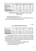 Отчёт по практике 'Finanšu analīze SIA "X"', 19.