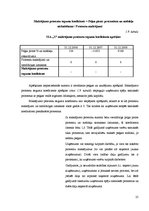 Отчёт по практике 'Finanšu analīze SIA "X"', 25.