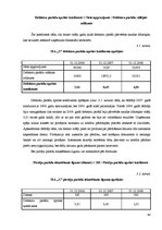 Отчёт по практике 'Finanšu analīze SIA "X"', 40.