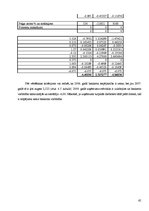 Отчёт по практике 'Finanšu analīze SIA "X"', 65.