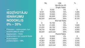 Презентация 'Nodokļu sistēma Maltā', 4.