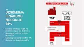 Презентация 'Nodokļu sistēma Maltā', 5.