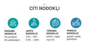 Презентация 'Nodokļu sistēma Maltā', 7.