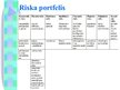 Презентация 'Riska vadīšanas procesa novērtējums uzņēmumā SIA "Izzi"', 8.