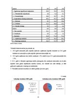Дипломная 'Latvijas uzņēmējdarbības analīze no finanšu aspekta', 65.