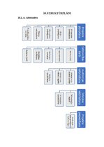 Реферат 'Projektu vadības plāns', 16.