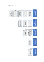 Реферат 'Projektu vadības plāns', 18.