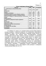 Реферат 'Анализ доходов и расходов банка', 27.