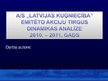 Реферат 'AS "Latvijas kuģniecība" emitēto akciju tirgus dinamikas analīze 2010.-2011.gadā', 1.