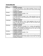 Конспект 'Individuāla fizisko aktivitāšu programma 
divām nedēļām', 3.