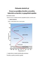 Конспект 'Procesi un parādības litosfērā, atmosfērā, hidrosfērā un biosfērā, to ģeogrāfisk', 1.