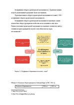 Реферат 'Анализ финансового положения ООО "Sarkanais Kings" и предложения по его улучшени', 23.