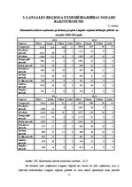 Реферат 'Uzņemējdarbības attīstība Latgalē no 2009. līdz 2012.gadam', 15.