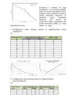Образец документа 'Mājasdarbs mikroekonomikā', 6.