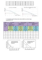 Образец документа 'Mājasdarbs mikroekonomikā', 7.