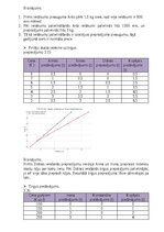 Образец документа 'Mājasdarbs mikroekonomikā', 10.