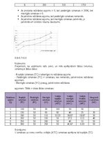 Образец документа 'Mājasdarbs mikroekonomikā', 24.