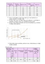 Образец документа 'Mājasdarbs mikroekonomikā', 30.