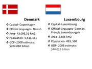 Презентация 'Economics of Denmark and Luxembourg', 2.