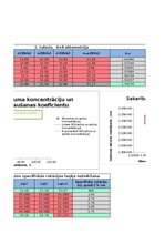 Образец документа 'Refraktometrija, polarimetrija', 11.