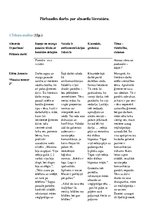 Конспект 'Absurda literatūra', 1.