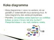 Презентация 'Kombinatorika', 3.