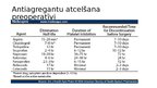 Презентация 'Hemostāzes traucējumi intensīvajā terapijā un anestezioloģijā. Koagulācijas sist', 14.