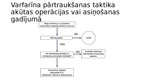 Презентация 'Hemostāzes traucējumi intensīvajā terapijā un anestezioloģijā. Koagulācijas sist', 27.