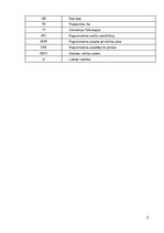 Реферат 'Programmatūras projekta pārvaldības plāns (PPPP)', 6.